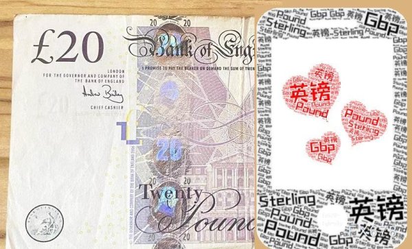 配资炒股官网官网 技术分析：英镑兑美元在触新高后回调，什么推动英镑兑美元走低？