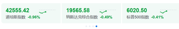 股票配资平台网址 今夜 不平静 全球震荡