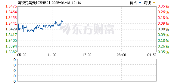 股票配资开户流程 英镑/美元日内跌幅达0.5% 报1.3507